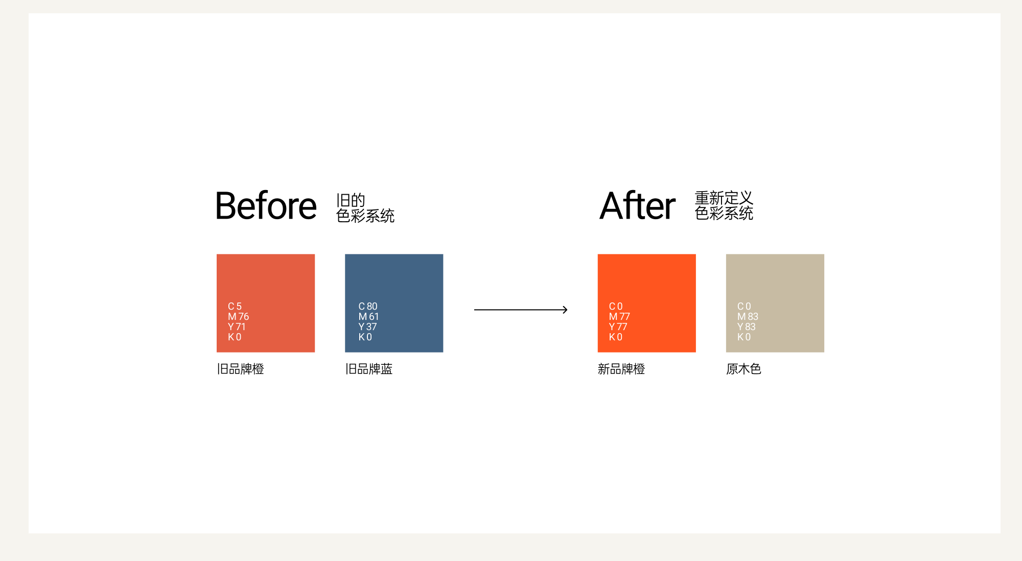 招商局慈善项目详情 6